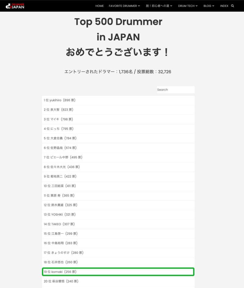 DRUMMER JAPAN企画「日本のドラマー人気投票2022」で、komakiが19位に選ばれました☆